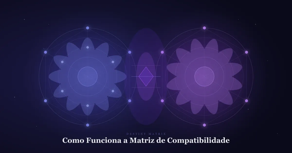 How the Destiny Compatibility Matrix Works: A Complete Overview