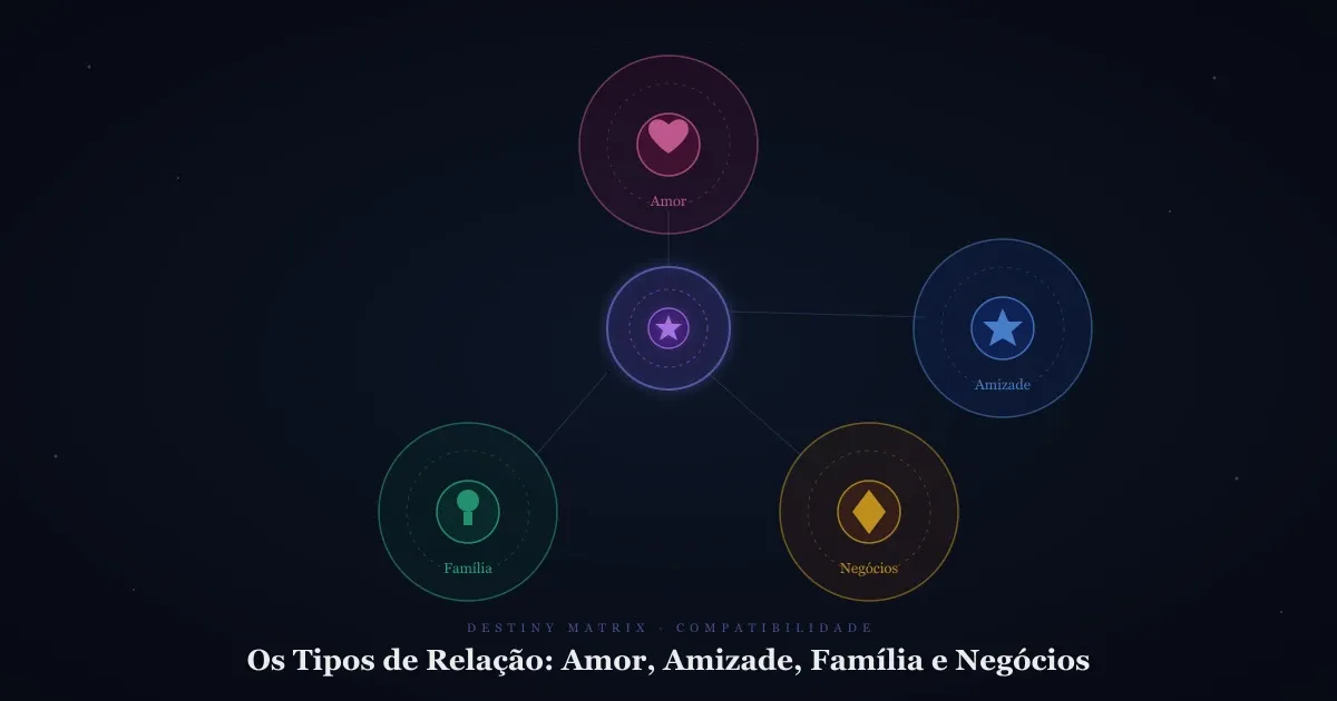 Types of Relationships in the Compatibility Matrix: Love, Friendship, Family, and Business