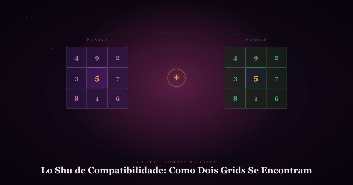Lo Shu Compatibility: How Two Grids Come Together
