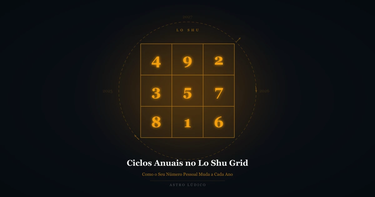 Annual Cycles in the Lo Shu Grid