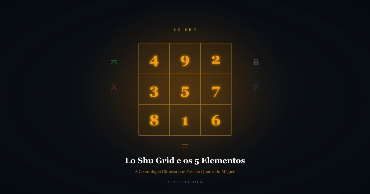 Lo Shu Grid and the Five Elements: How Chinese Cosmology Lives in Your Numbers