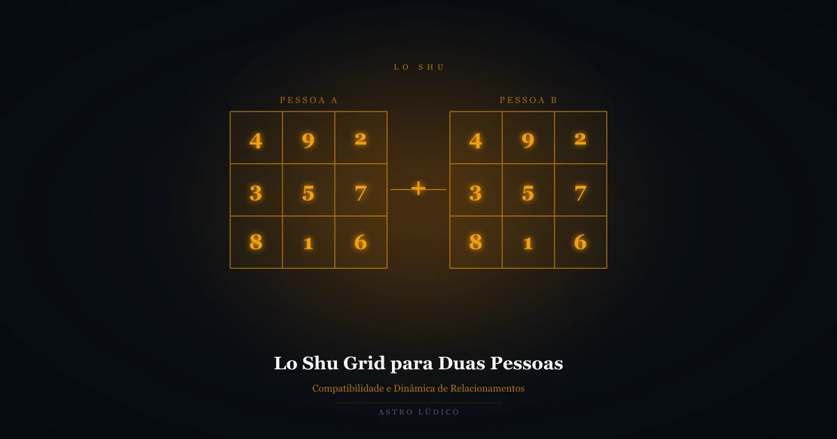 Lo Shu Grid: Reading Two People's Maps Side by Side